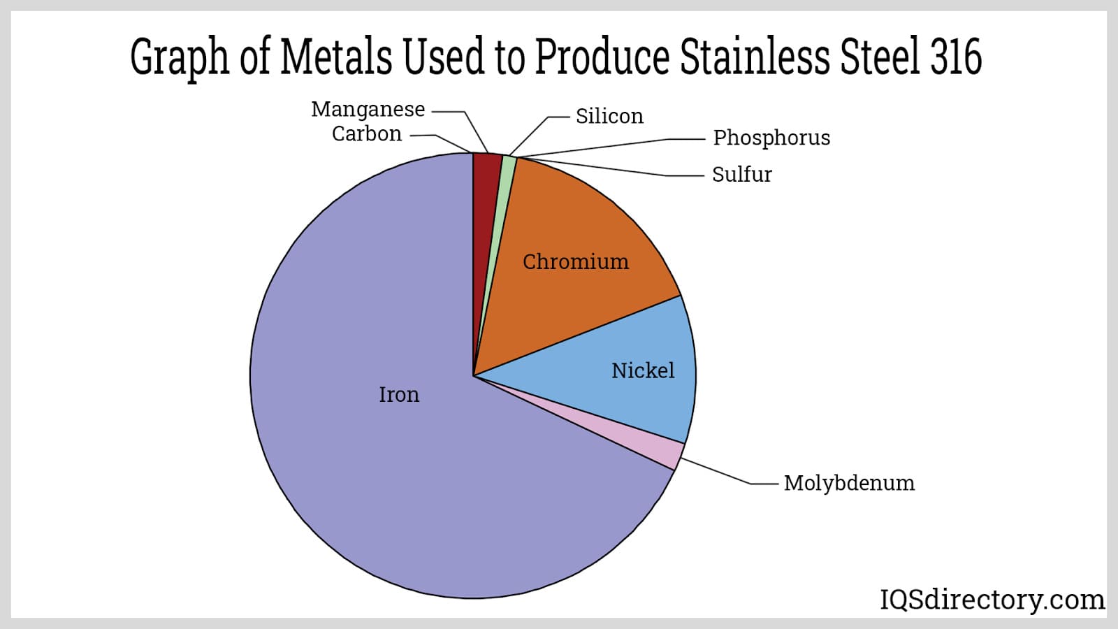 A relevant stock photo of 316 stainless composition in a typical setting.