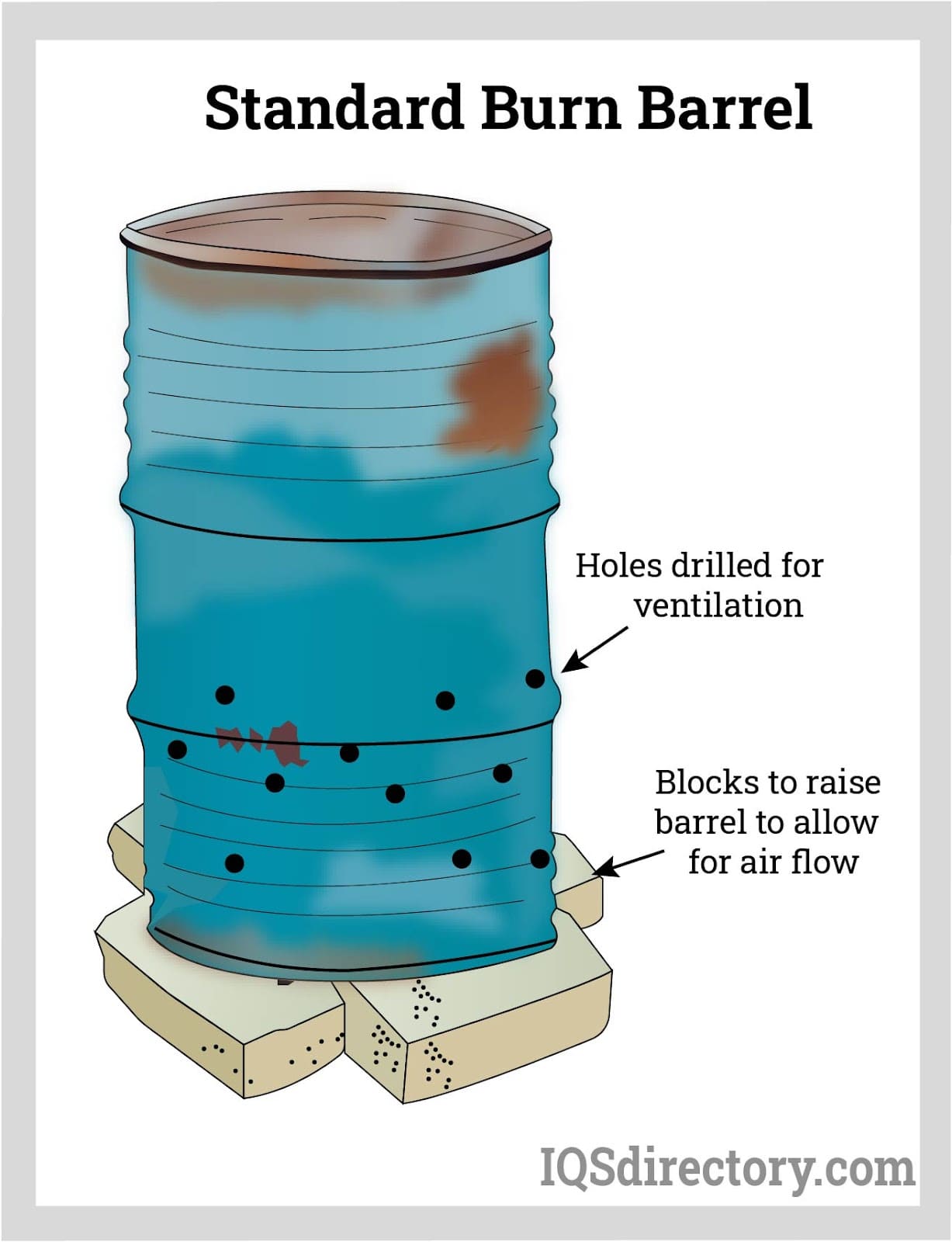 A relevant stock photo of 55 gallon burn barrel in a typical setting.
