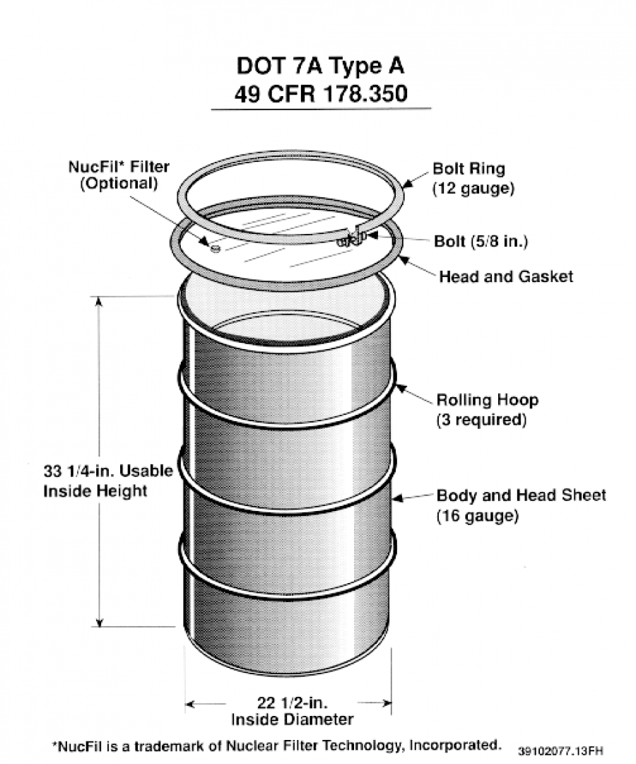 A relevant stock photo of 55 gallon drum dimensions in a typical setting.
