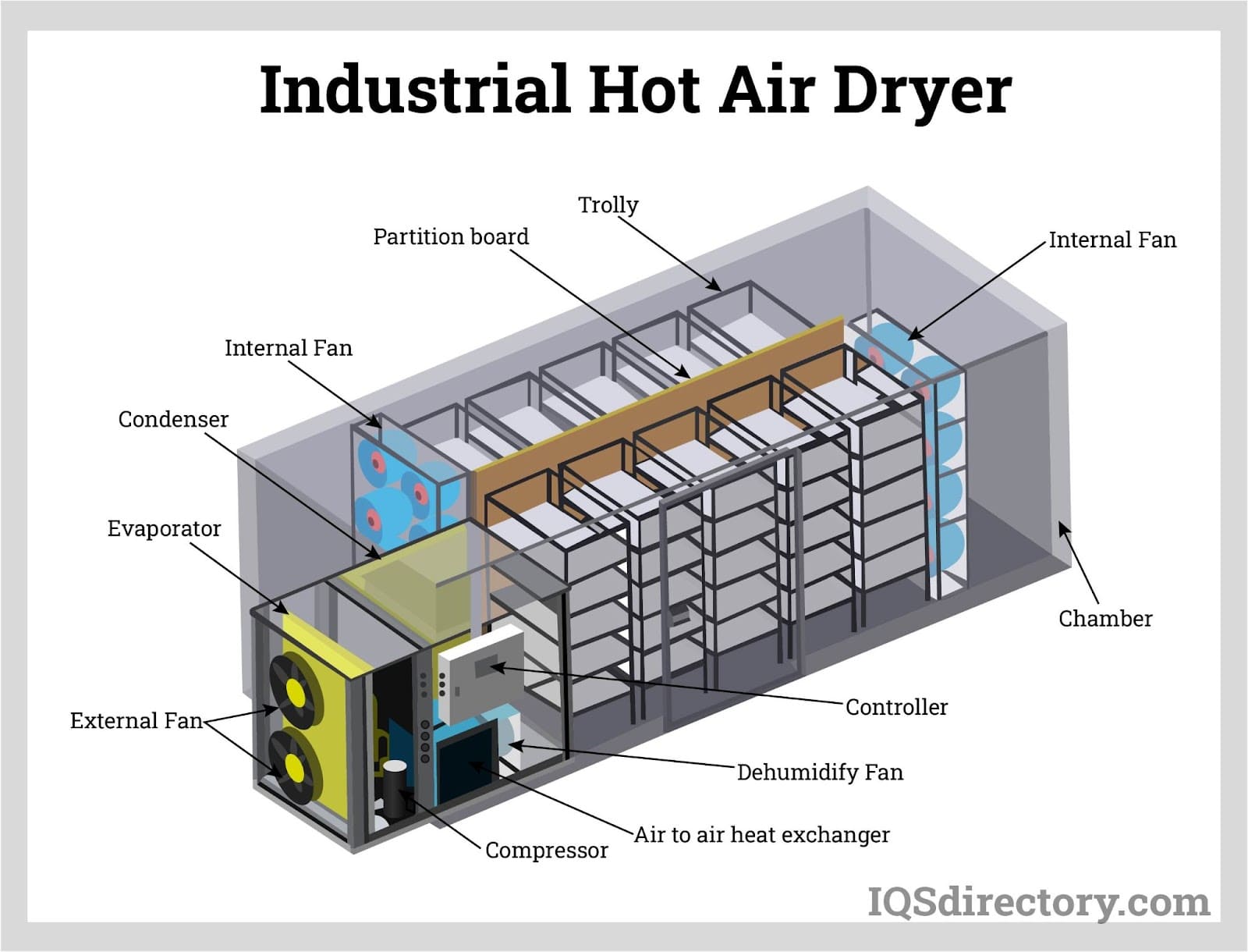 A relevant stock photo of air drier in a typical setting.