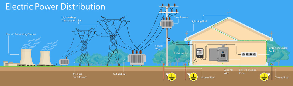 A relevant stock photo of alternating current supply in a typical setting.