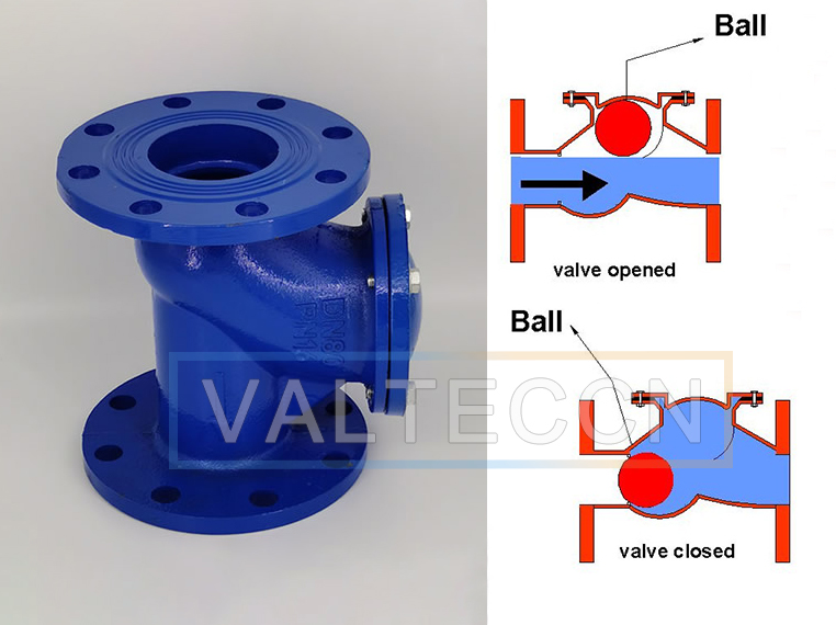 A relevant stock photo of ball check valve in a typical setting.