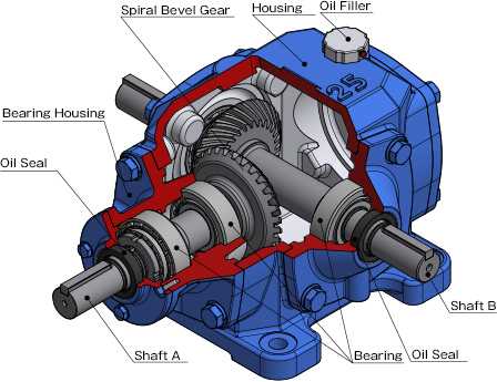 A relevant stock photo of bevel gear in a typical setting.