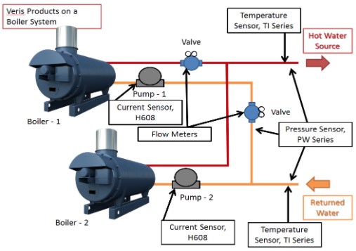 A relevant stock photo of boiler system in a typical setting.
