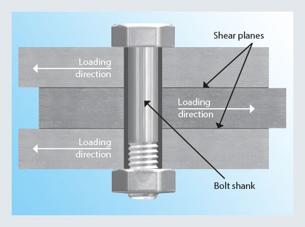 A relevant stock photo of bolt shank in a typical setting.