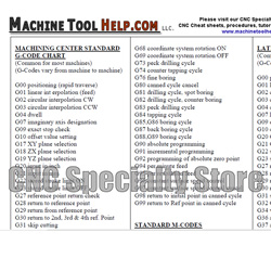 A relevant stock photo of cnc m code list in a typical setting.