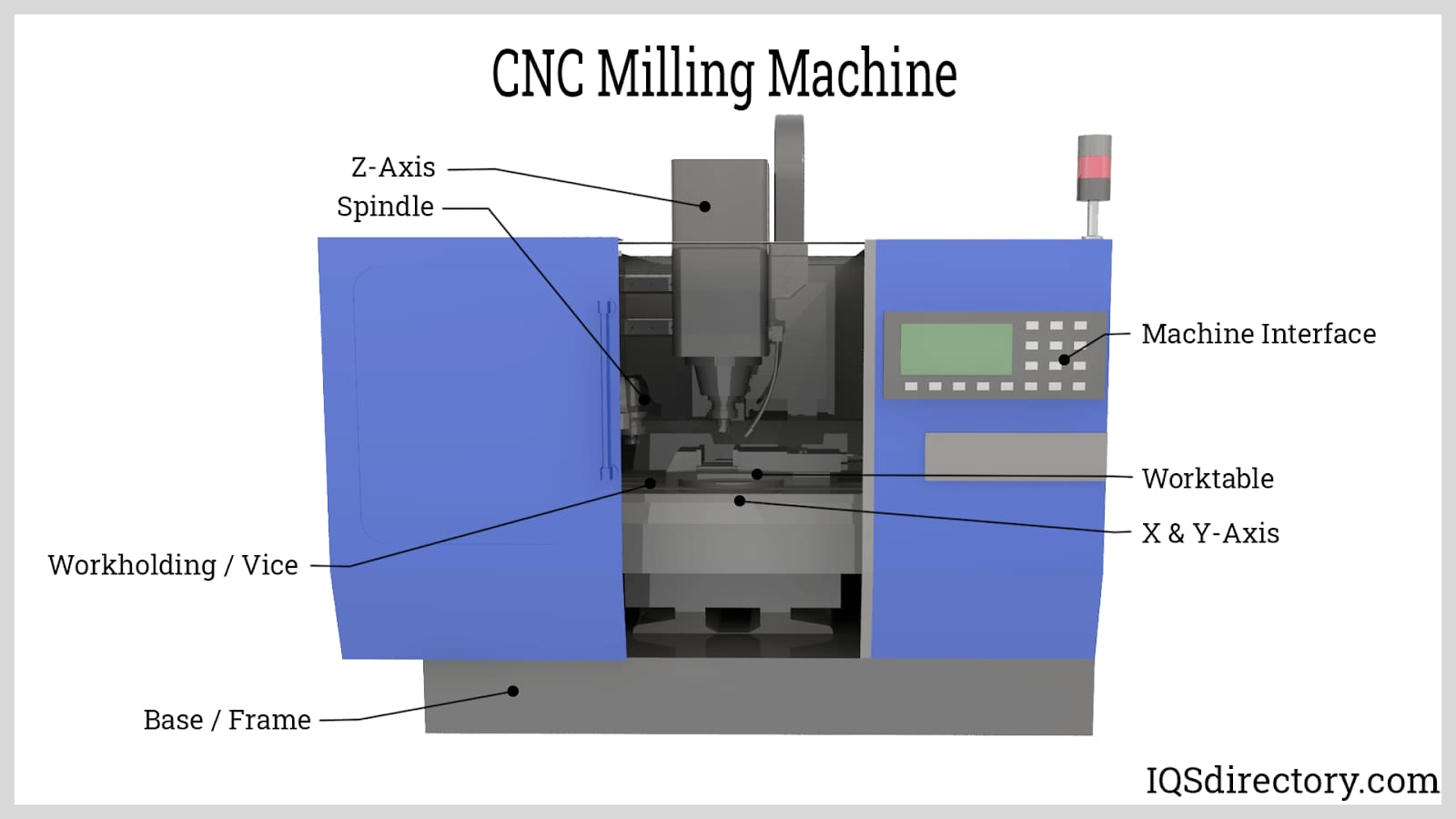 A relevant stock photo of cnc machine g code in a typical setting.