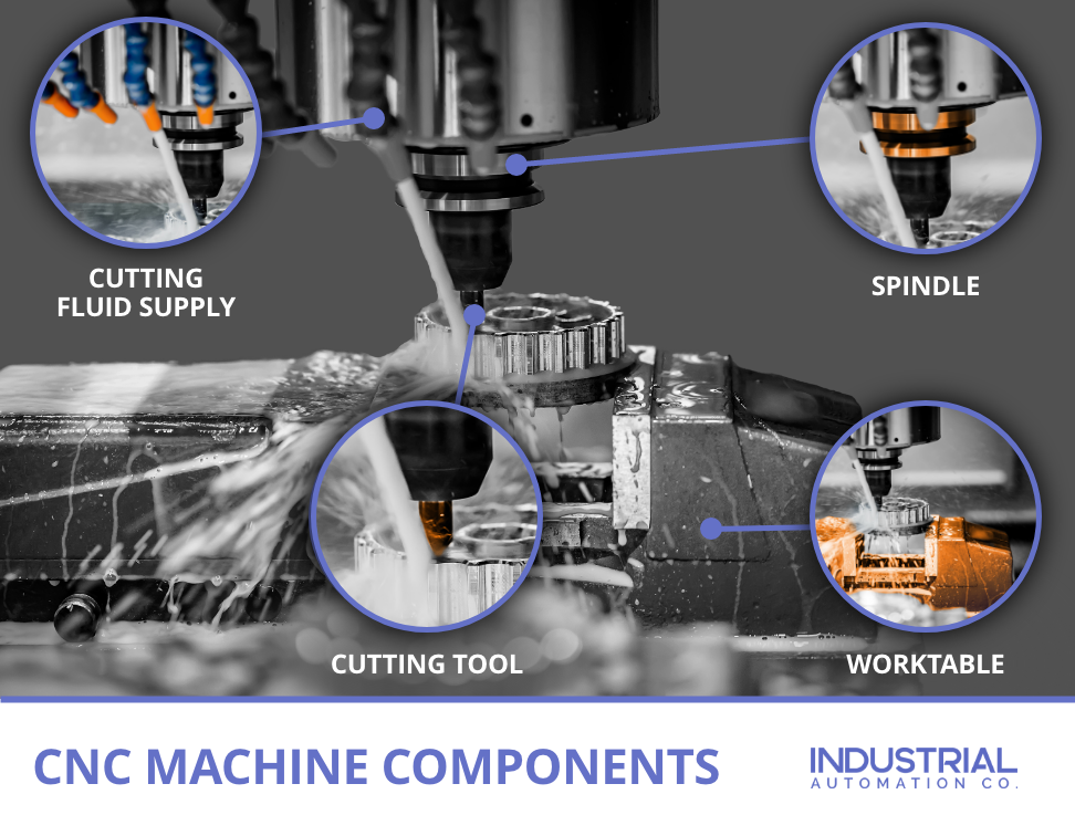 Illustrative example of cnc machine parts from Google Search