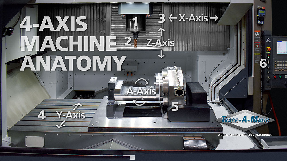 Illustrative example of cnc milling machine 4 axis from Google Search