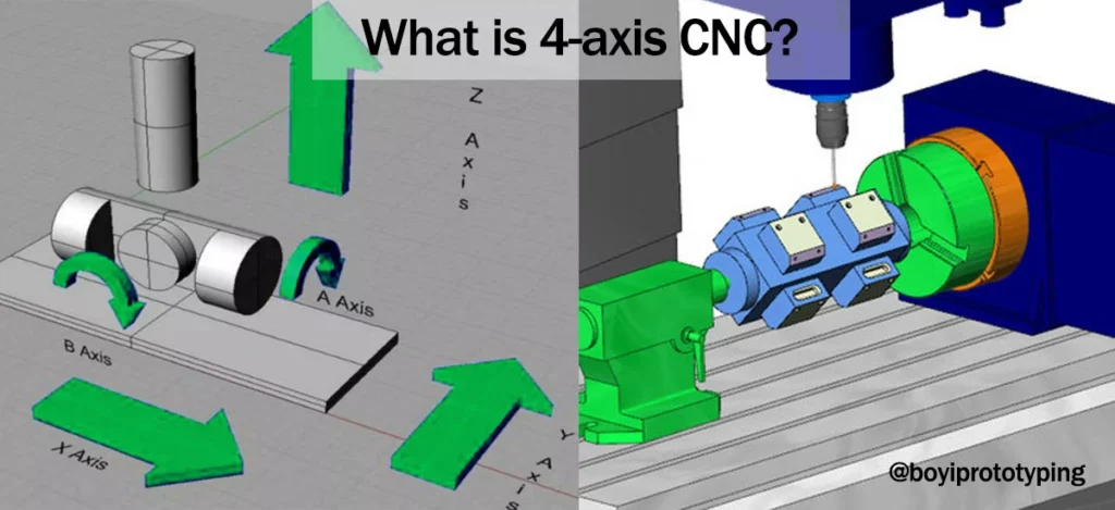 Illustrative example of cnc milling machine 4 axis from Google Search