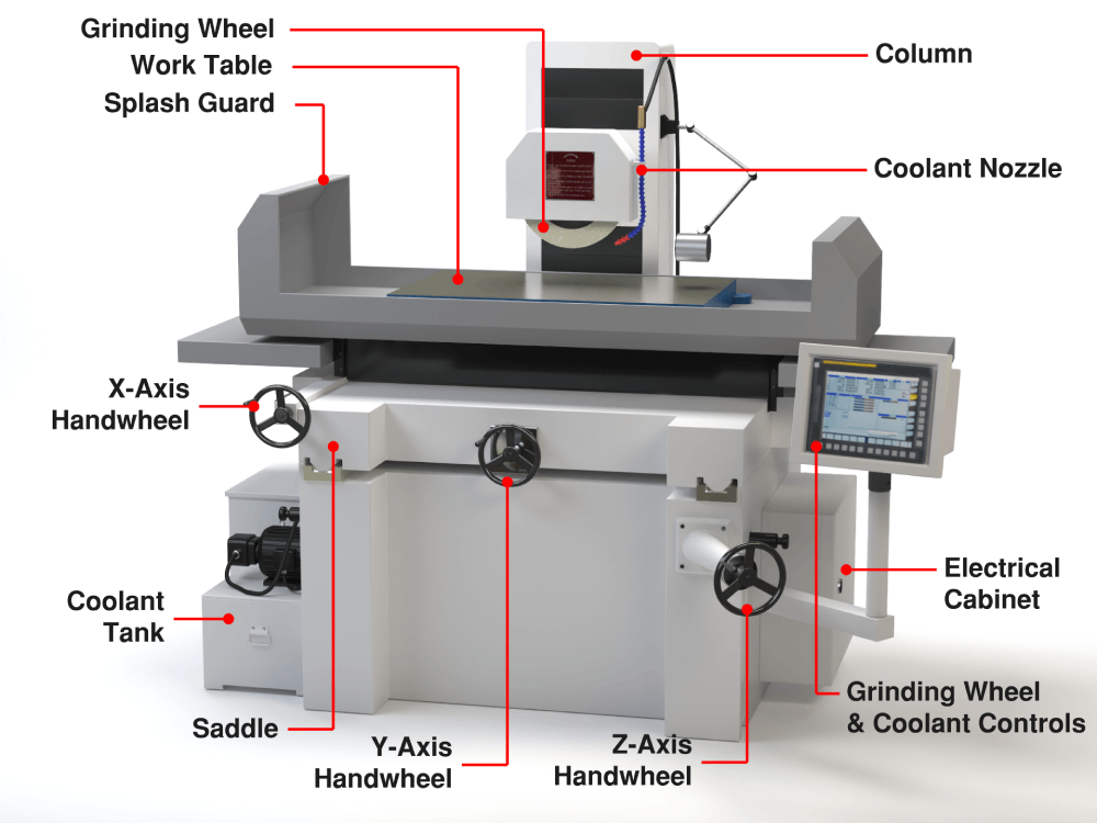 Illustrative example of cnc tool cutter grinding machine from Google Search