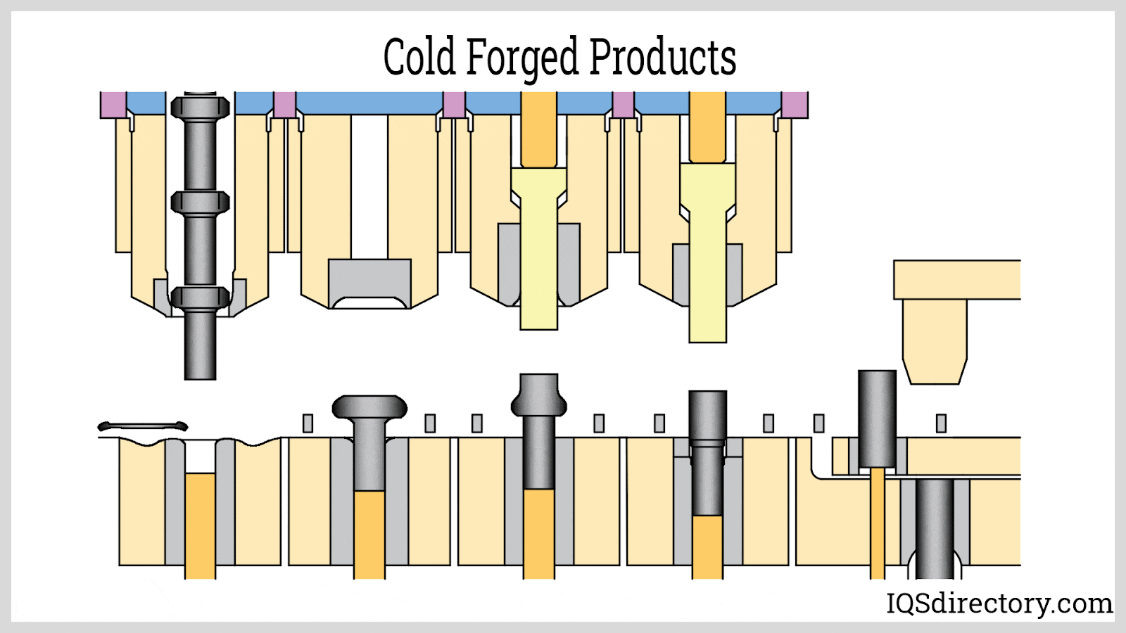 A relevant stock photo of cold forge in a typical setting.