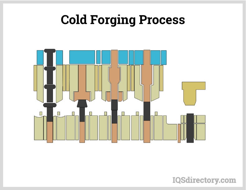 A relevant stock photo of cold forging in a typical setting.
