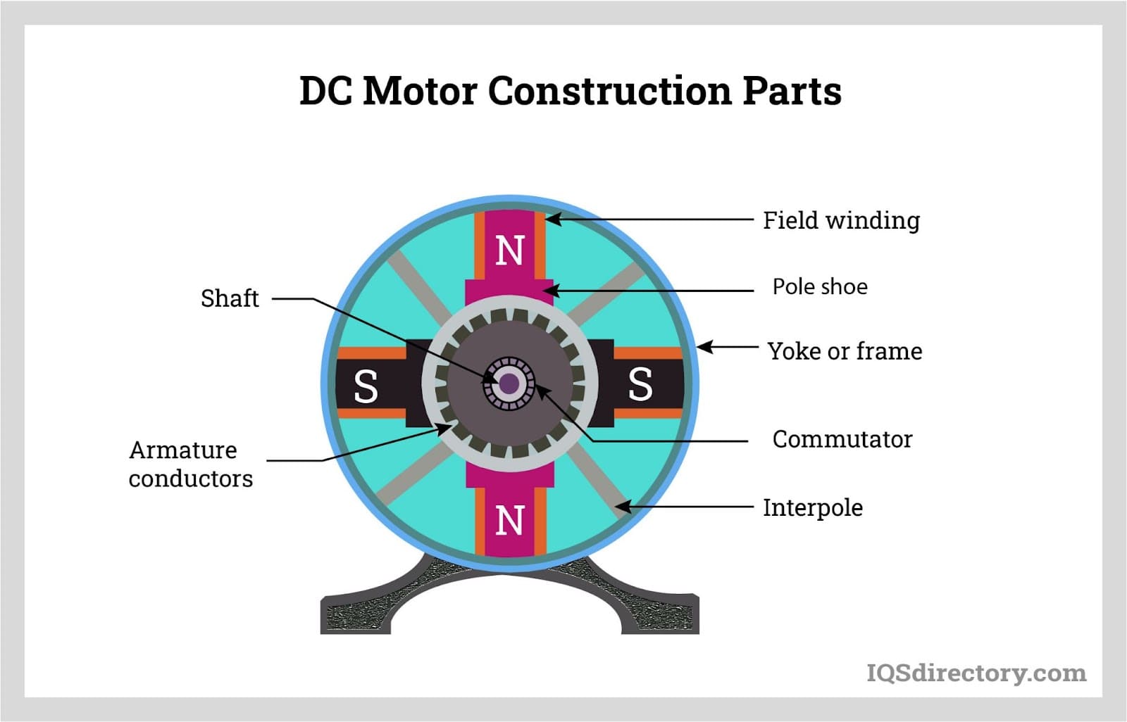 A relevant stock photo of dc electric motor parts in a typical setting.