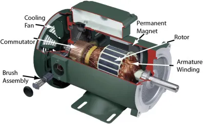 A relevant stock photo of dc machine motor in a typical setting.