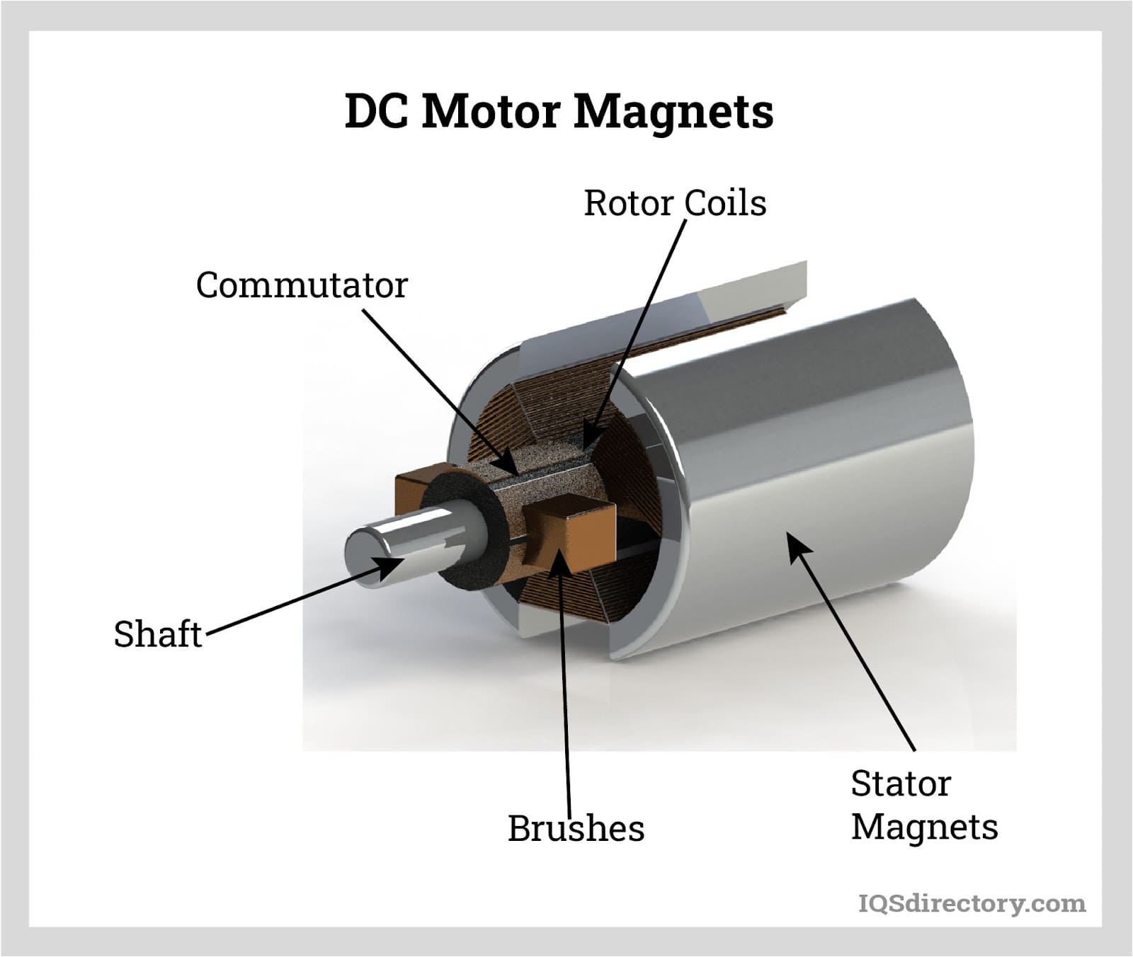 A relevant stock photo of dc motor direct current in a typical setting.