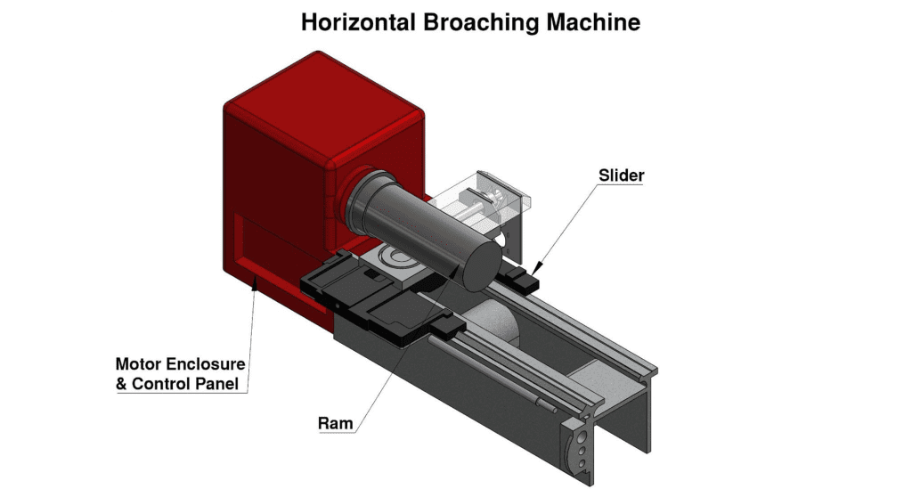 A relevant stock photo of define broaching machine in a typical setting.