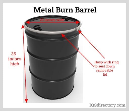 A relevant stock photo of diameter of 55 gallon drum in a typical setting.