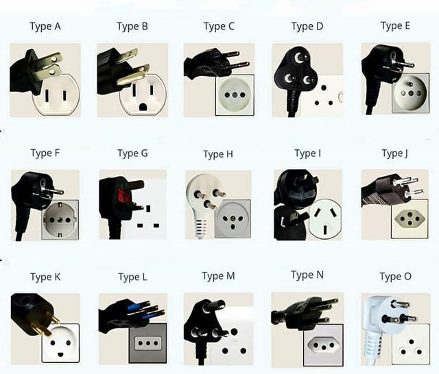 A relevant stock photo of different plug types in a typical setting.