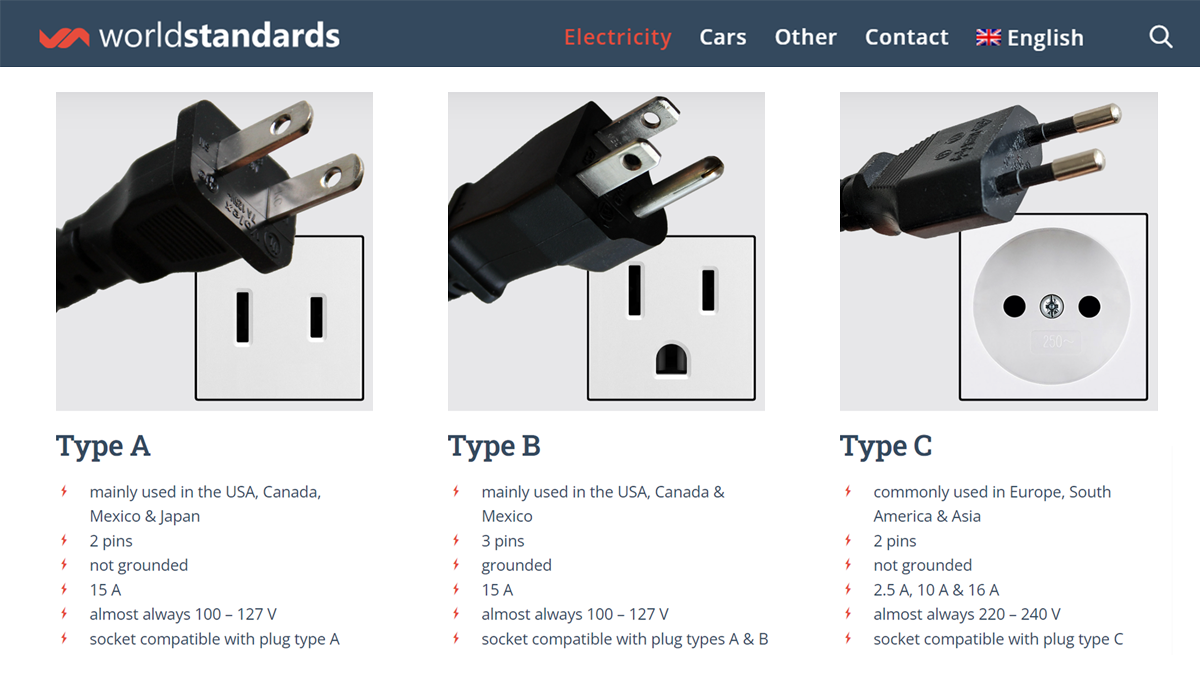 A relevant stock photo of different plug types in a typical setting.