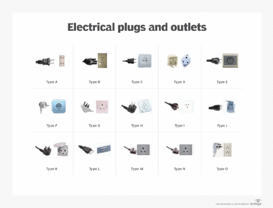 A relevant stock photo of different types of electrical plugs in a typical setting.