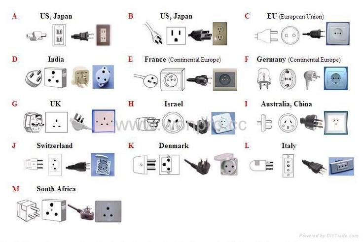 A relevant stock photo of different types of electrical sockets in a typical setting.