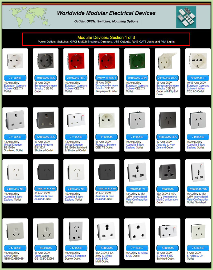 A relevant stock photo of different types of outlets in a typical setting.