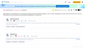 Patsnap - Hydroxytyrosol Insights