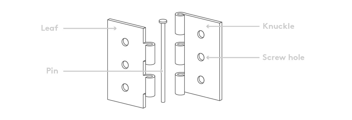 A relevant stock photo of door hinge parts in a typical setting.