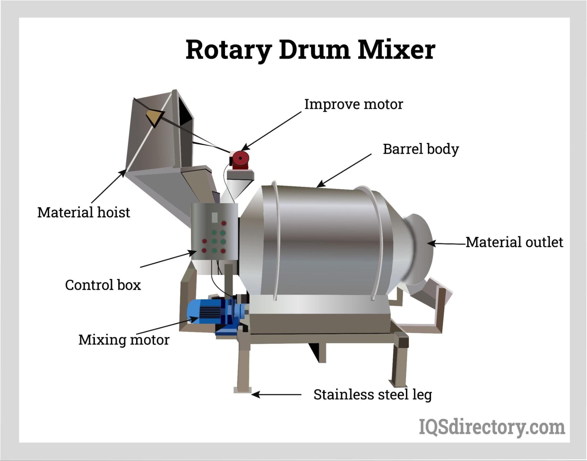 A relevant stock photo of drum mixer in a typical setting.