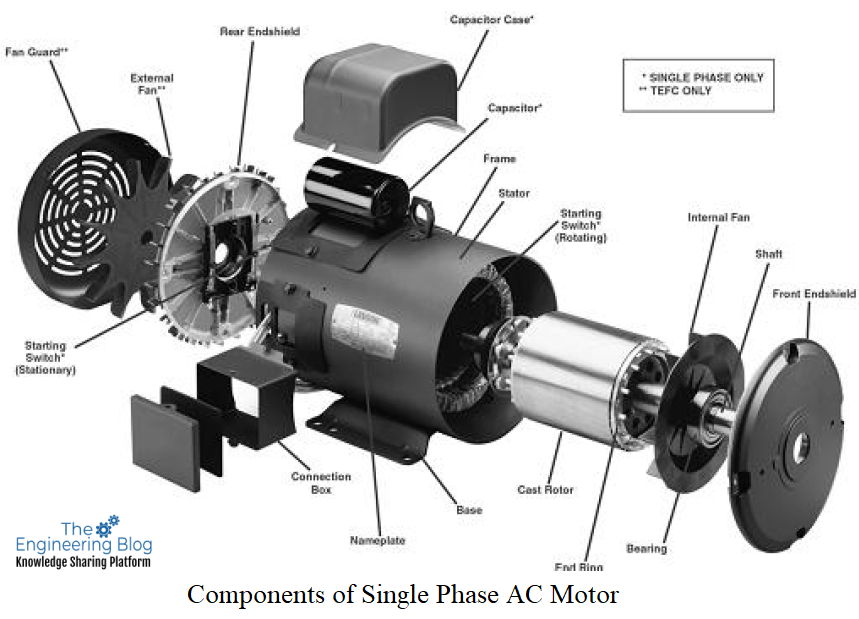 A relevant stock photo of electric motor components in a typical setting.