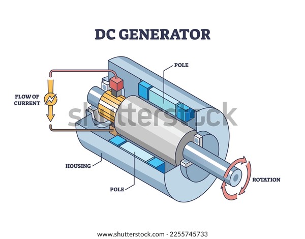 A relevant stock photo of electric motor diagram in a typical setting.