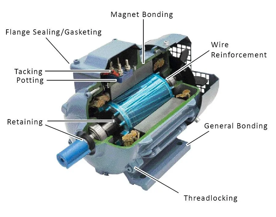 A relevant stock photo of electrical motor parts in a typical setting.