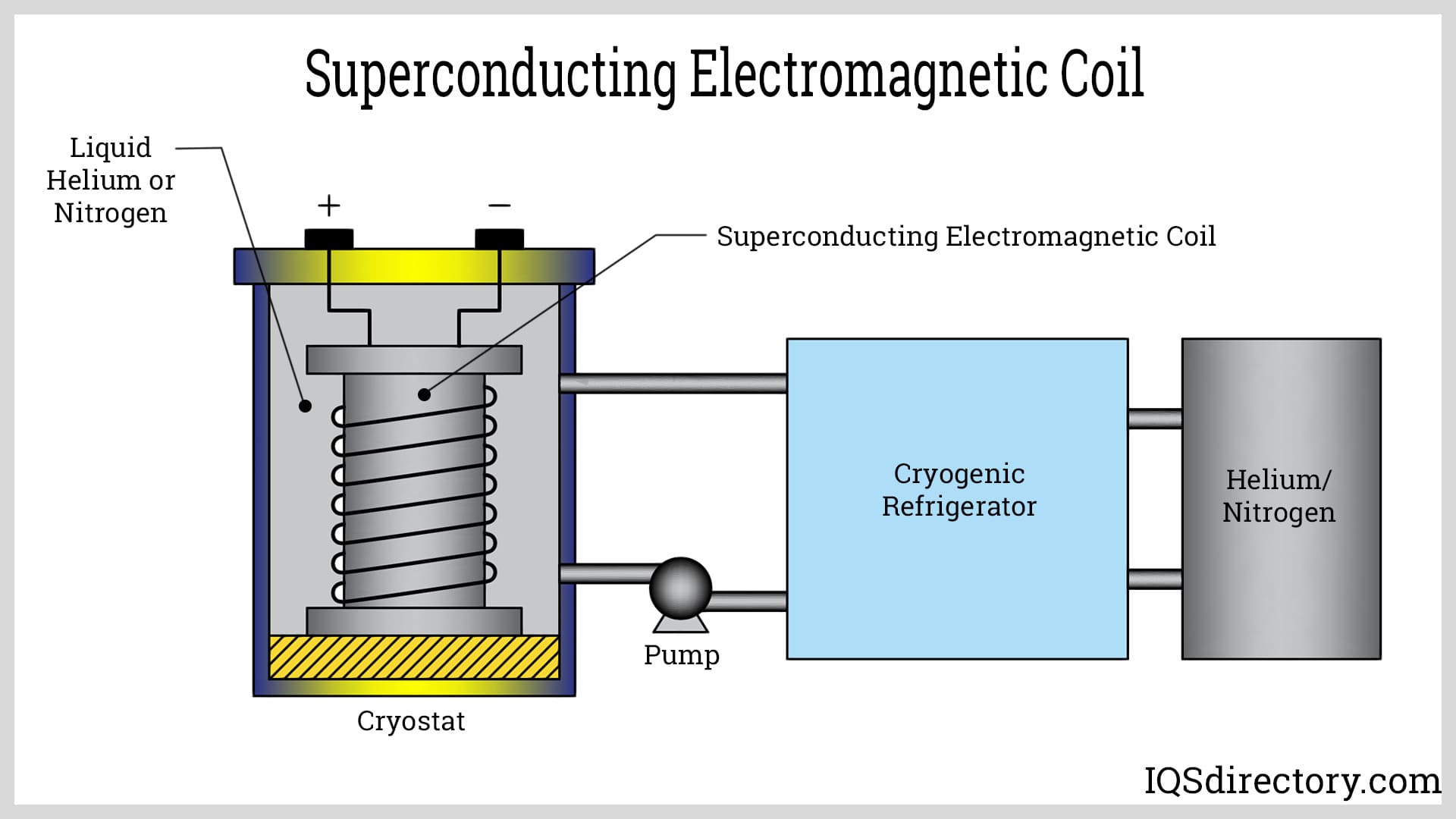 A relevant stock photo of electromagnetic coil in a typical setting.