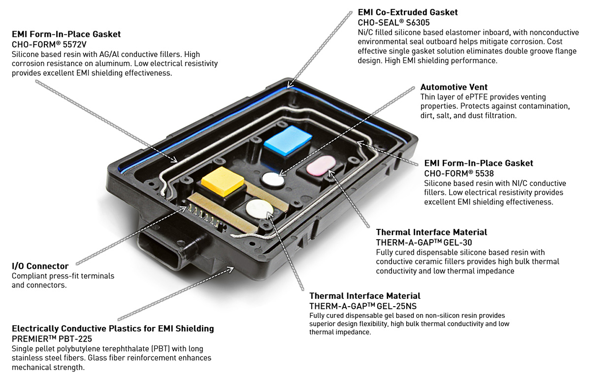 A relevant stock photo of emi emc shielding materials in a typical setting.