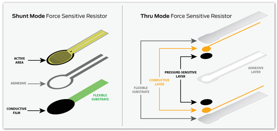 A relevant stock photo of force sensing in a typical setting.