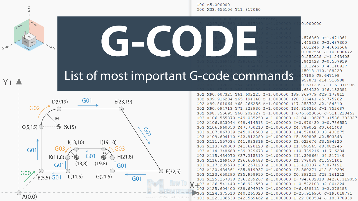 A relevant stock photo of g code list in a typical setting.