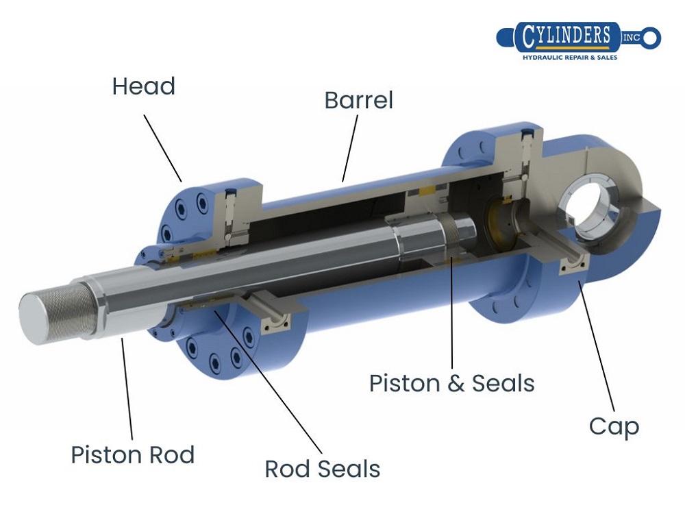 A relevant stock photo of hydraulic cylinder piston in a typical setting.