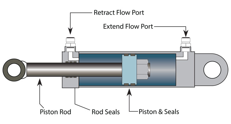 A relevant stock photo of hydraulic cylinder piston in a typical setting.
