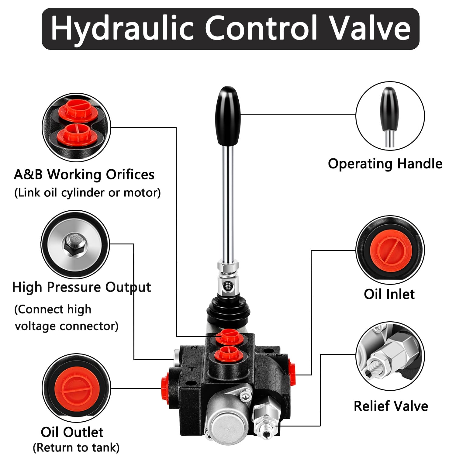 A relevant stock photo of hydraulic valve in a typical setting.