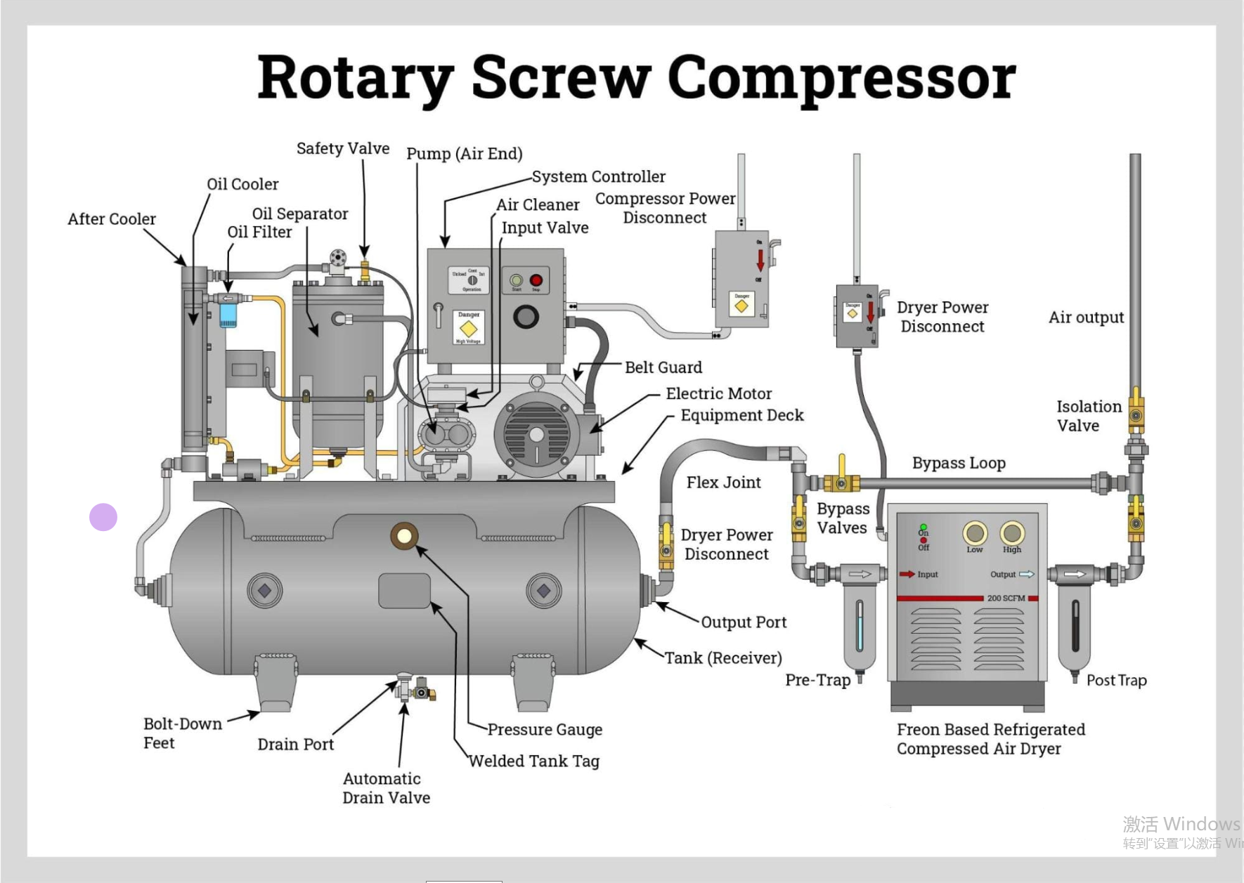 Illustrative example of industrial air compressor parts from Google Search