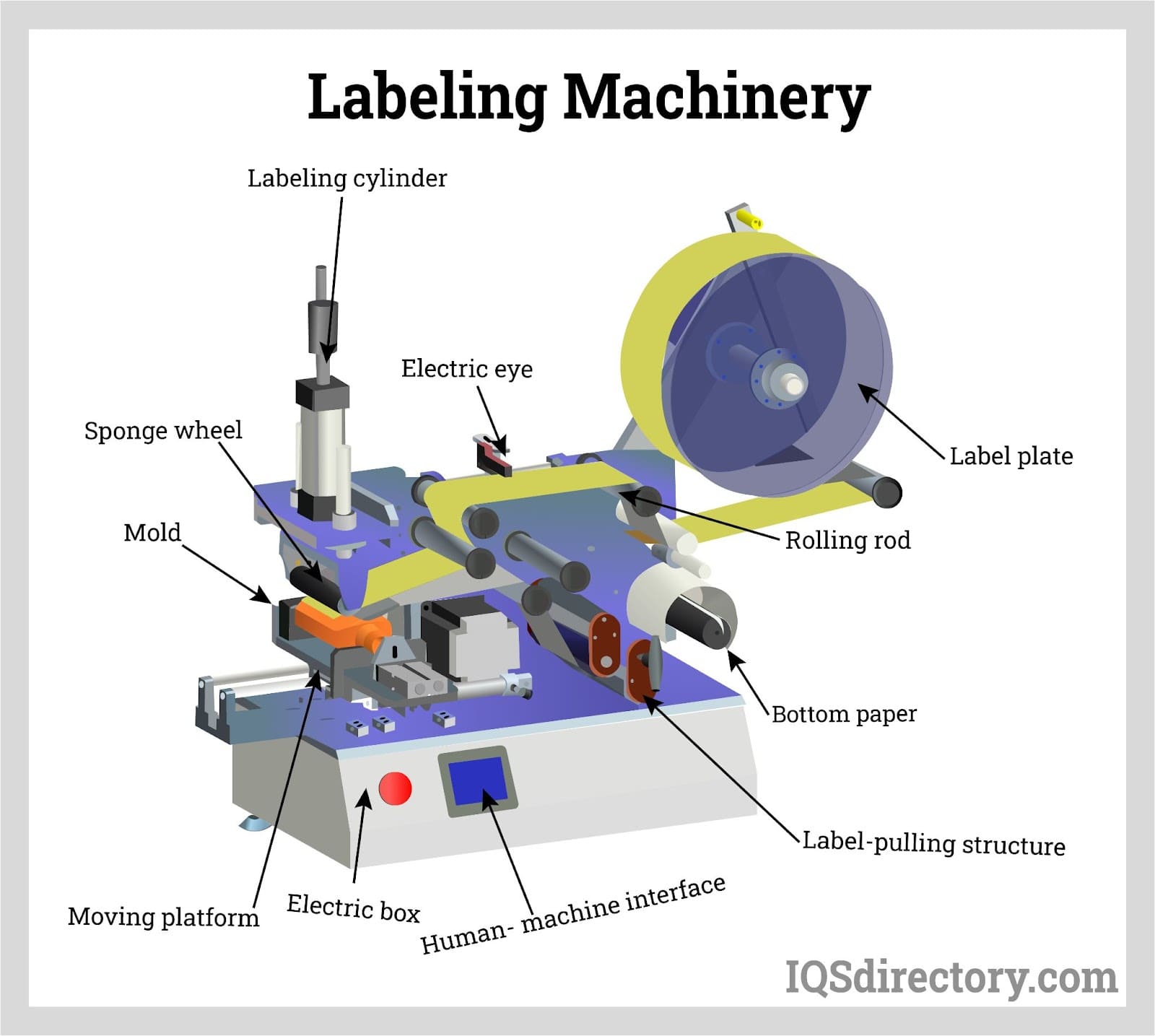 A relevant stock photo of label machinery in a typical setting.