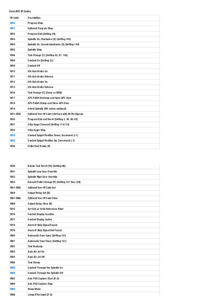 A relevant stock photo of m codes list in a typical setting.