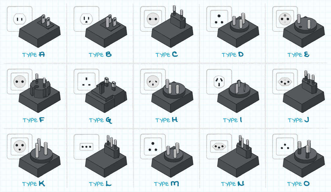 A relevant stock photo of mains plug types in a typical setting.
