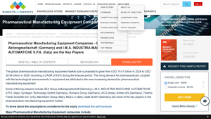 Pharmaceutical Manufacturing Equipment - Market Growth Insights