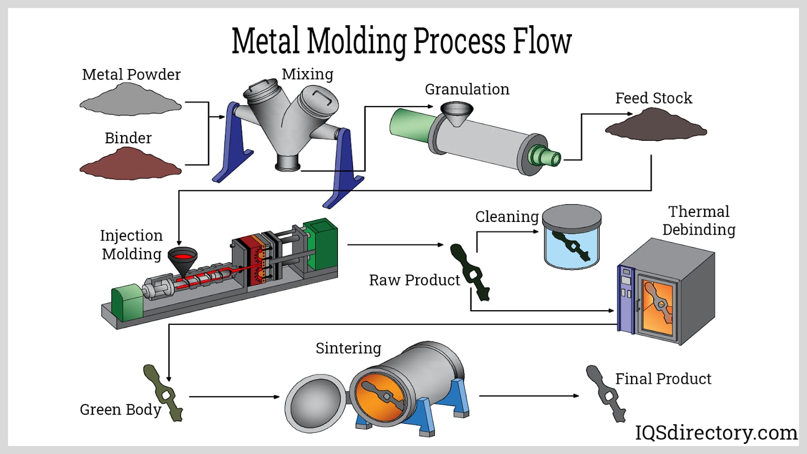 A relevant stock photo of metal molding in a typical setting.