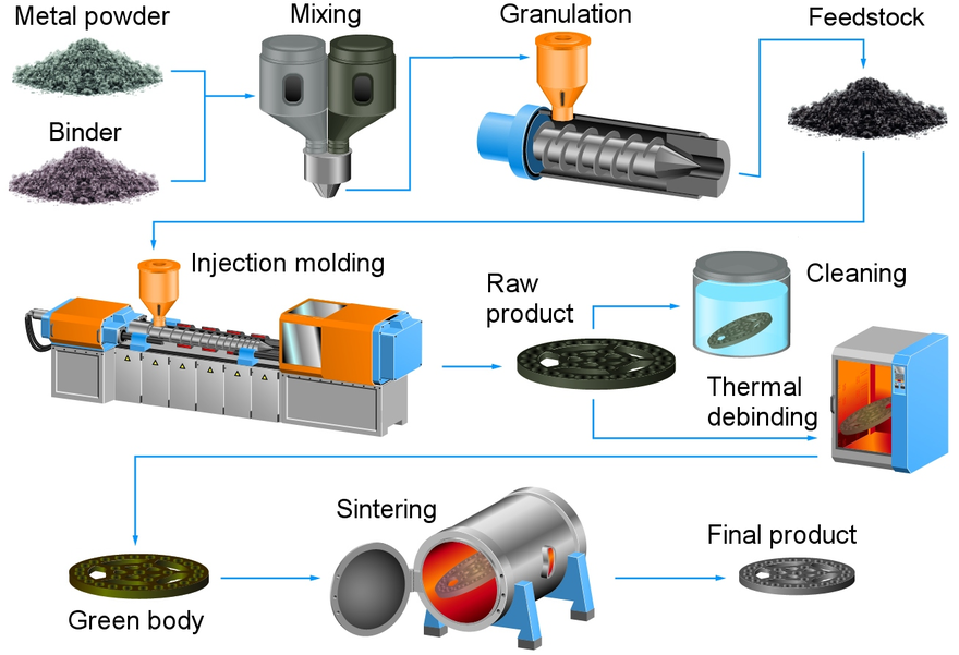 A relevant stock photo of metal molding in a typical setting.