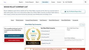 Mordor Intelligence - Top Wood Pellet Companies