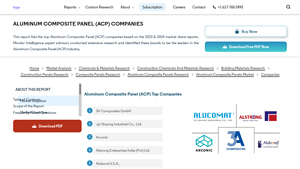 Mordor Intelligence - Aluminum Composite Panels (ACP) Companies