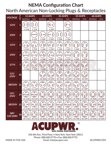 A relevant stock photo of nema connector chart in a typical setting.